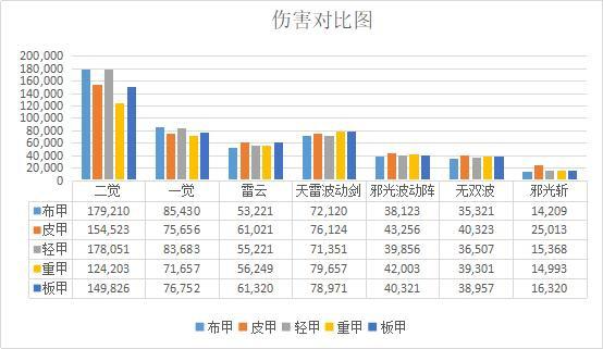 dnf手游公益服发布网游戏大全（公益服发布网手游DNF发布网与勇士）