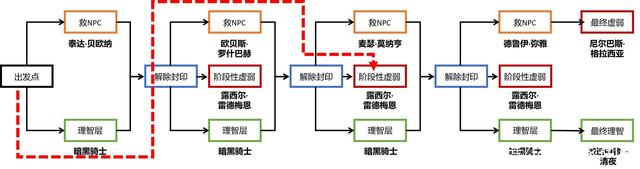 为什么下了DNF发布网国服游戏（dnf国服为什么不和韩服一致）